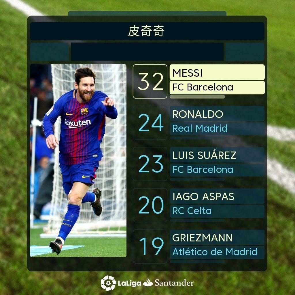 估后确定的